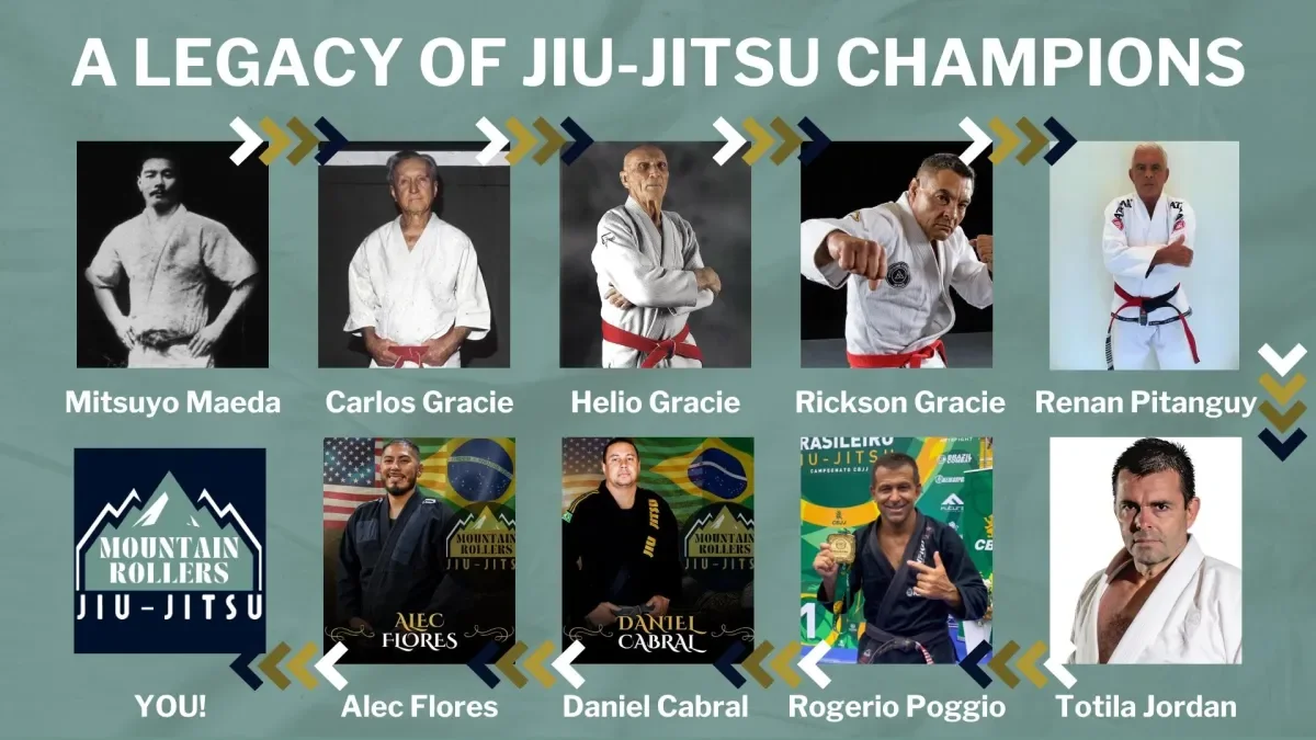 Mountain Rollers Jiu-Jitsu facility image