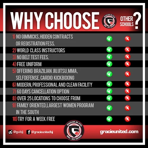 Gracie United Hammond and Covington facility image