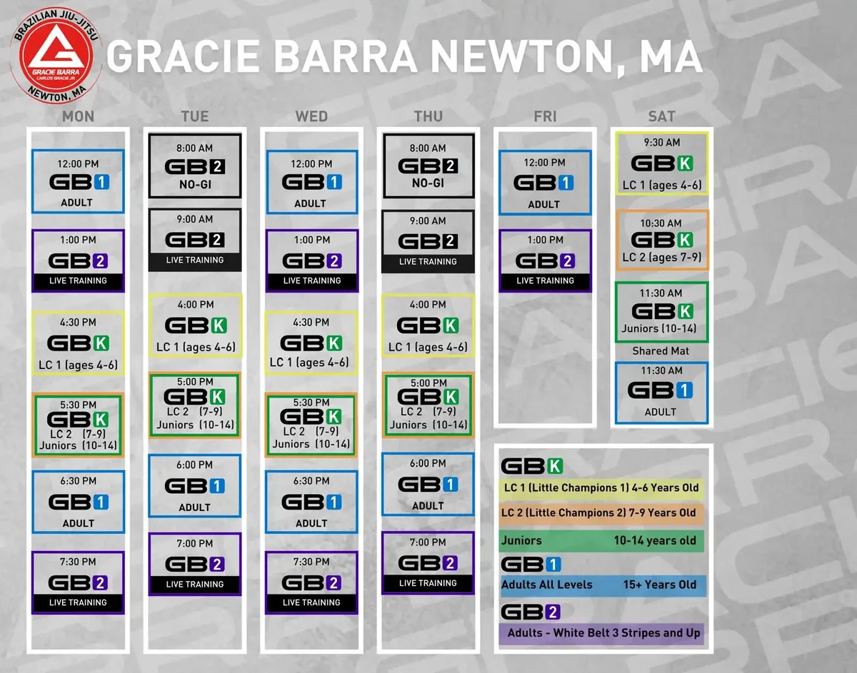 Gracie Barra Newtown facility image