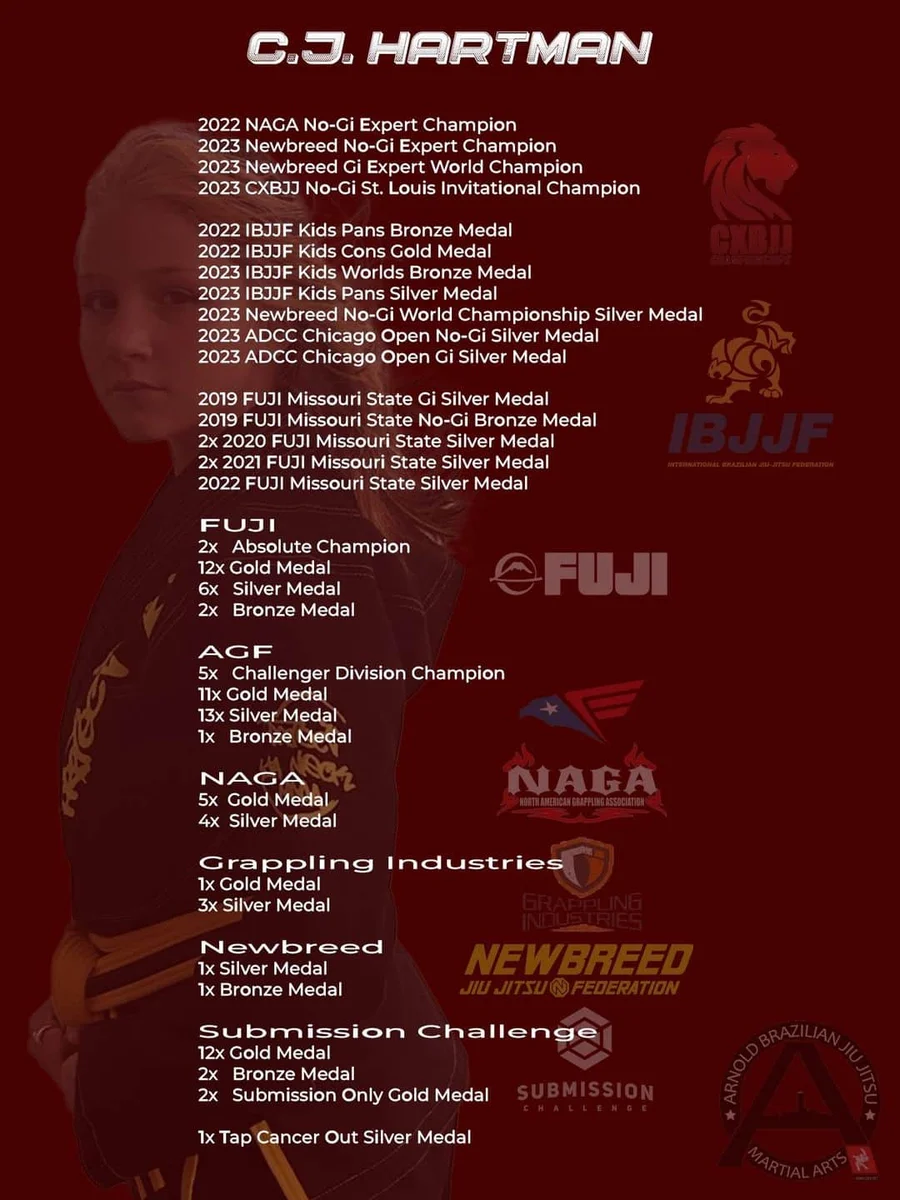 Arnold BJJ facility image