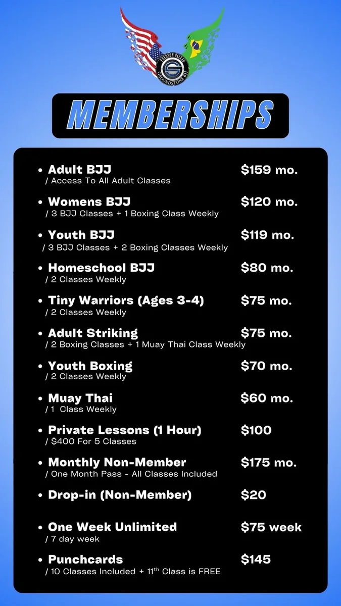 Groundstone Brazilian Jiu Jitsu facility image
