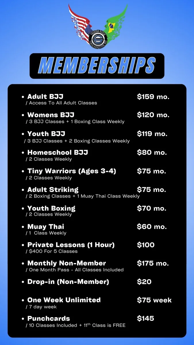 Groundstone Brazilian Jiu Jitsu facility image
