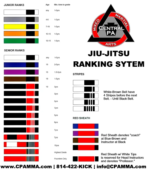 Central PA Mixed Martial Arts (CPAMMA) facility image